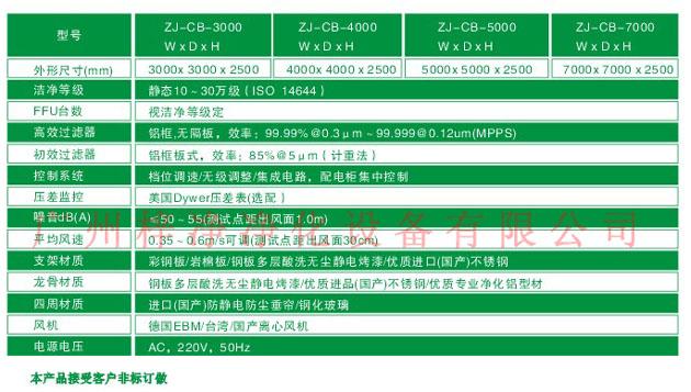 “凯发k8官方登录”標準潔淨棚尺寸供用戶選擇參考