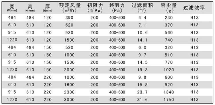 有隔板高效過濾器規格尺寸參數表