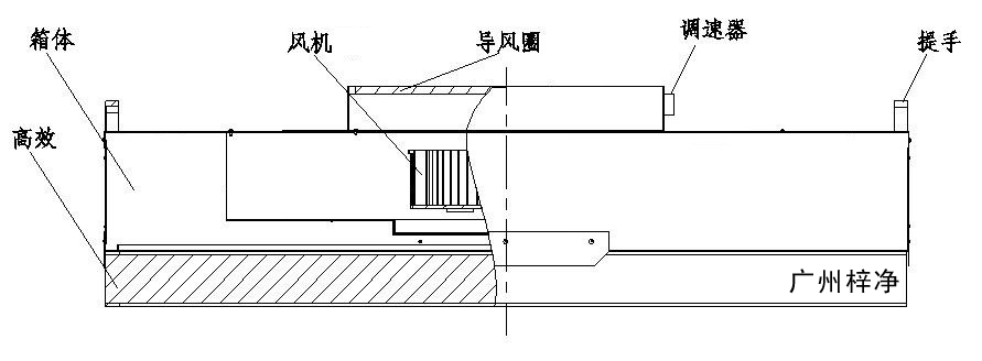 FFU製作結構圖