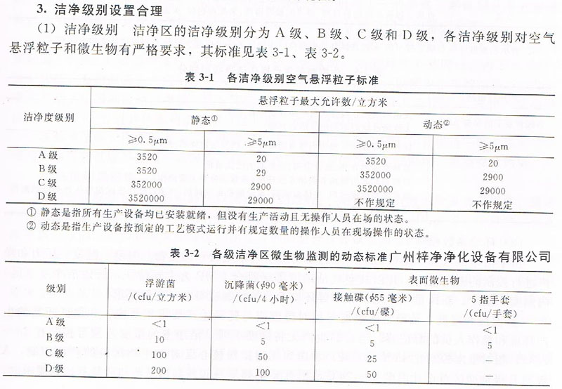 GMP藥品淨化車間空氣潔淨度標準