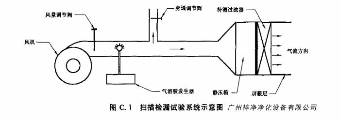 高效過濾器掃描檢漏試驗係統示意圖