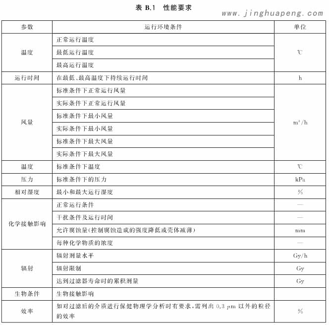 核級高效空氣過濾器其他性能要求基於不同使用環境的要求