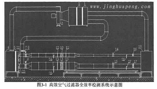 高效空氣過濾器全效率檢測係統示意圖