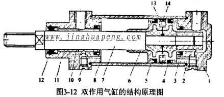 高效過濾器檢測台裝置中雙作用氣缸的結構原理圖