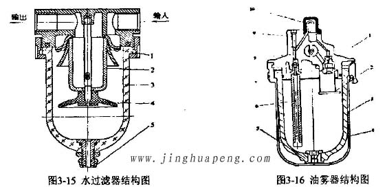 高效過濾器檢測台裝置水過濾器結構圖及油霧器結構圖