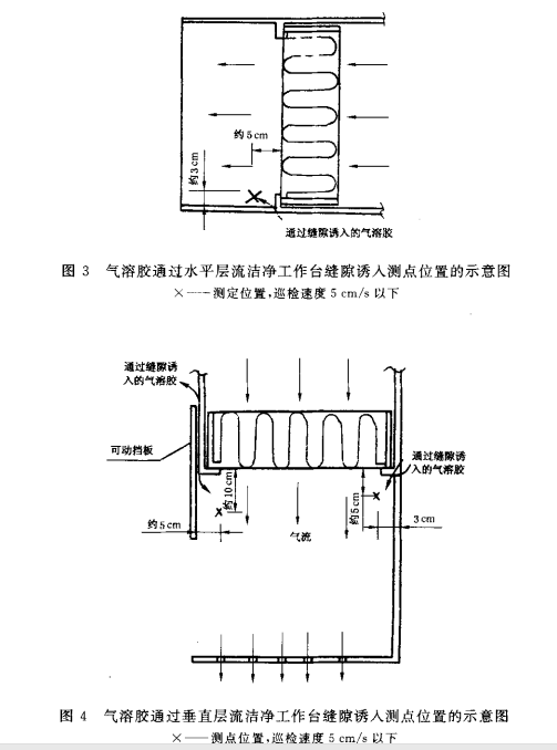 氣溶膠通過水平層流潔淨工作台縫隙誘入測點位置示意圖