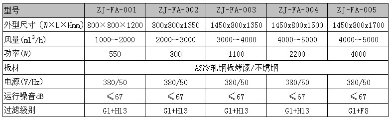 新風增壓櫃