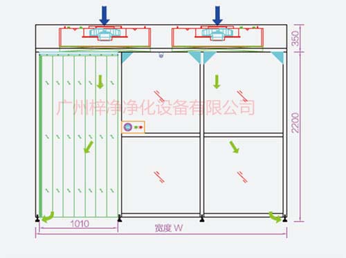 潔淨棚內氣流方式