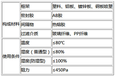 W型高效過濾器材質和使用條件表